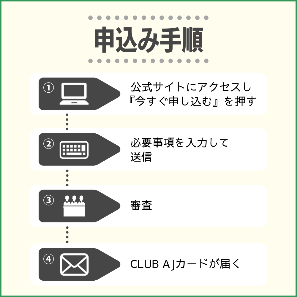 CLUB AJカードの申し込み方法