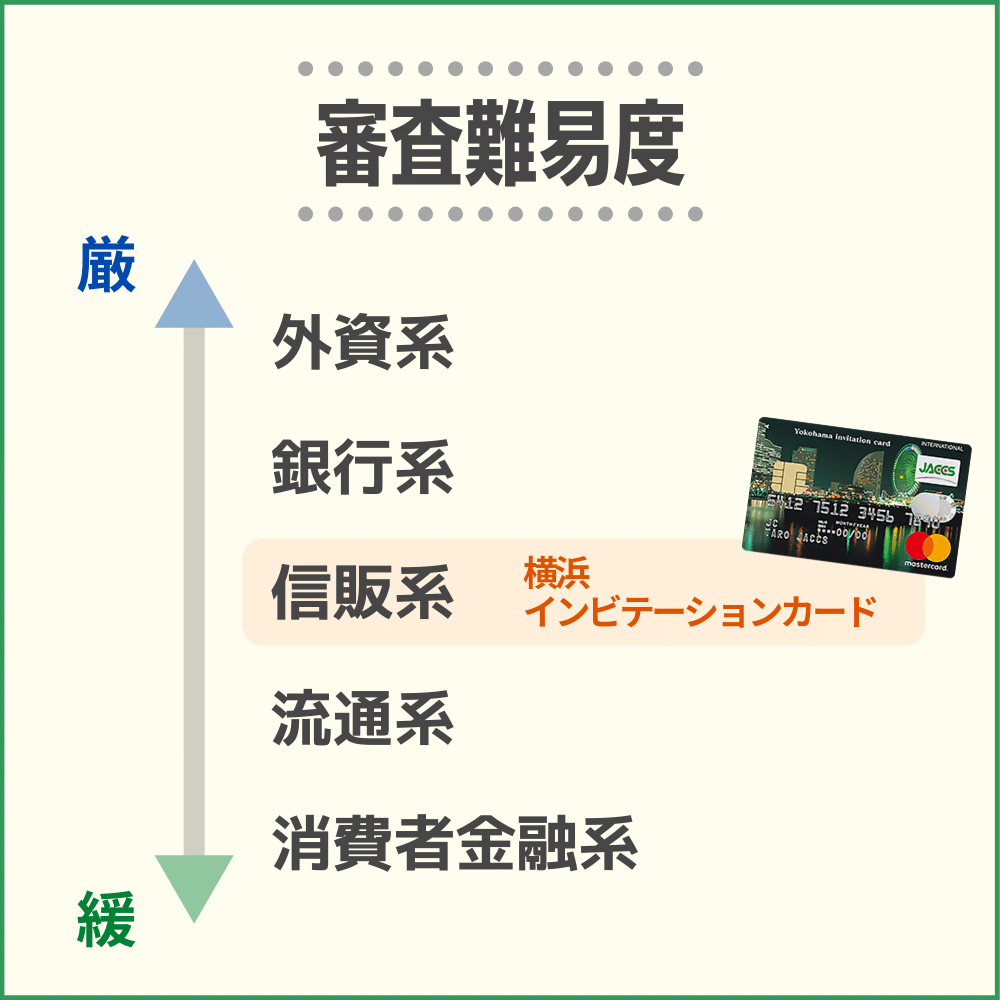 横浜インビテーションカードの審査・難易度から発行までの時間