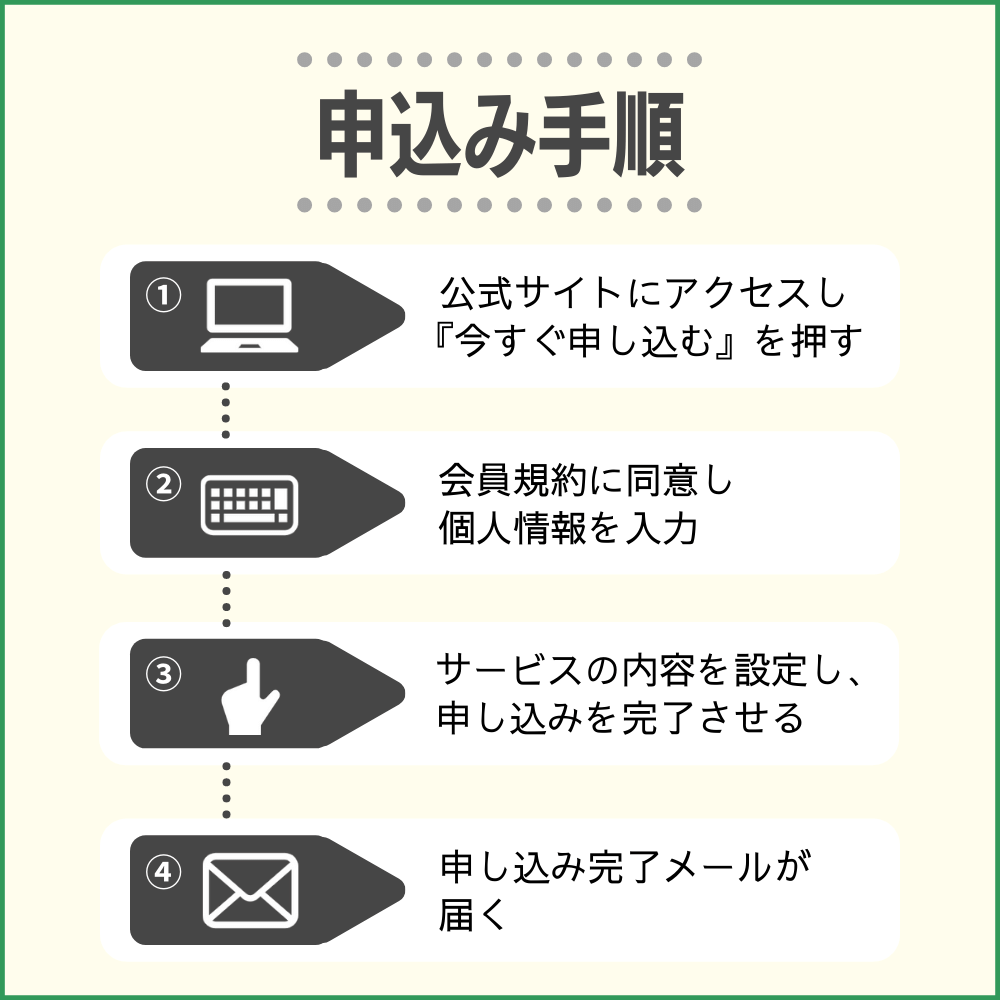 横浜インビテーションカードの申し込み方法
