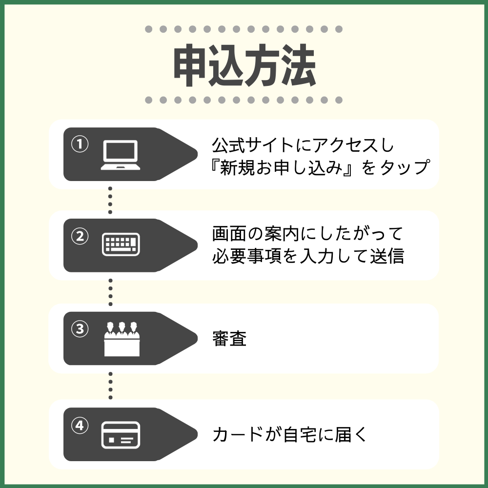 三井住友カード プラチナプリファードの申し込み方法