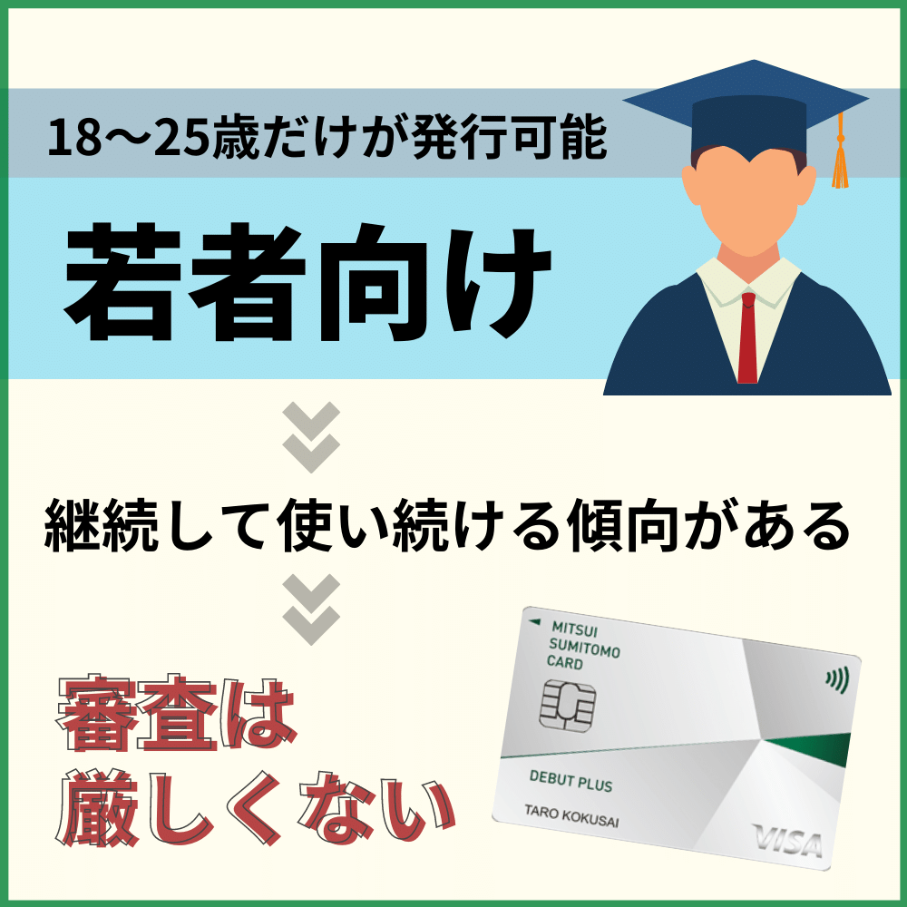 三井住友カード デビュープラスは若年層向けのクレジットカード