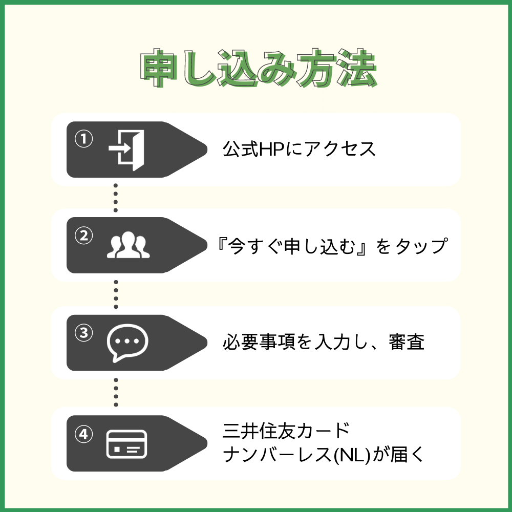 三井住友カード ナンバーレス(NL)の申し込み方法・手順