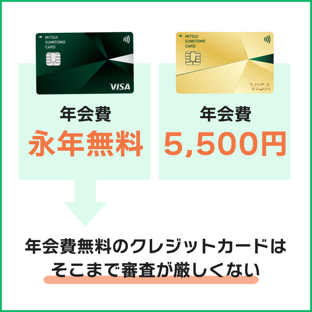 三井住友カード ゴールド（NL）は永年無料で保有可能