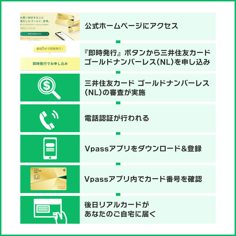 三井住友カード ゴールドナンバーレス(NL)を即時発行で申し込みする手順