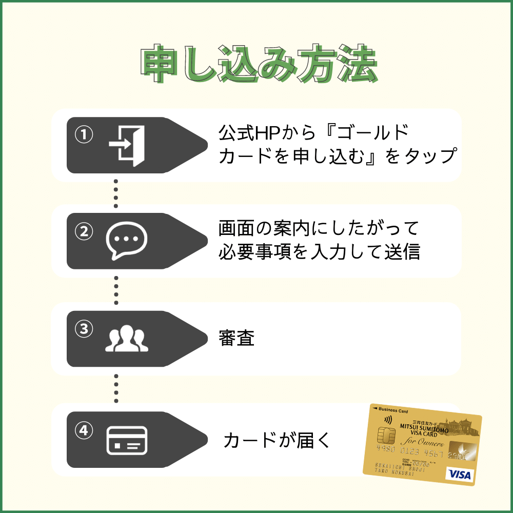 三井住友ビジネスカード for Owners ゴールドカードの申し込み方法