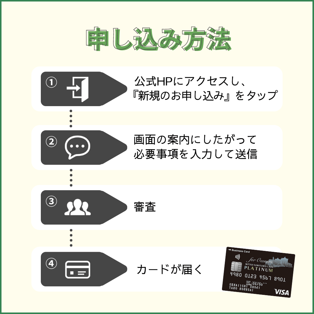 三井住友ビジネスプラチナカード for Ownersの申し込み方法