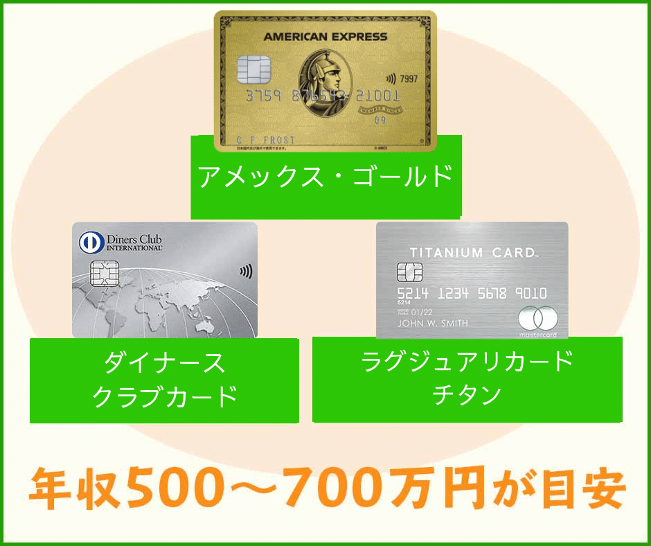最上級クラスのゴールドカードなら年収500～700万円が目安