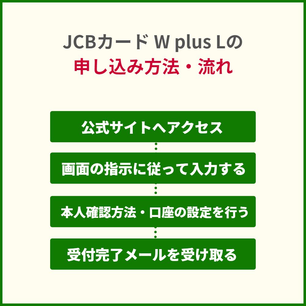 JCBカード W plus Lの申し込み方法・流れ