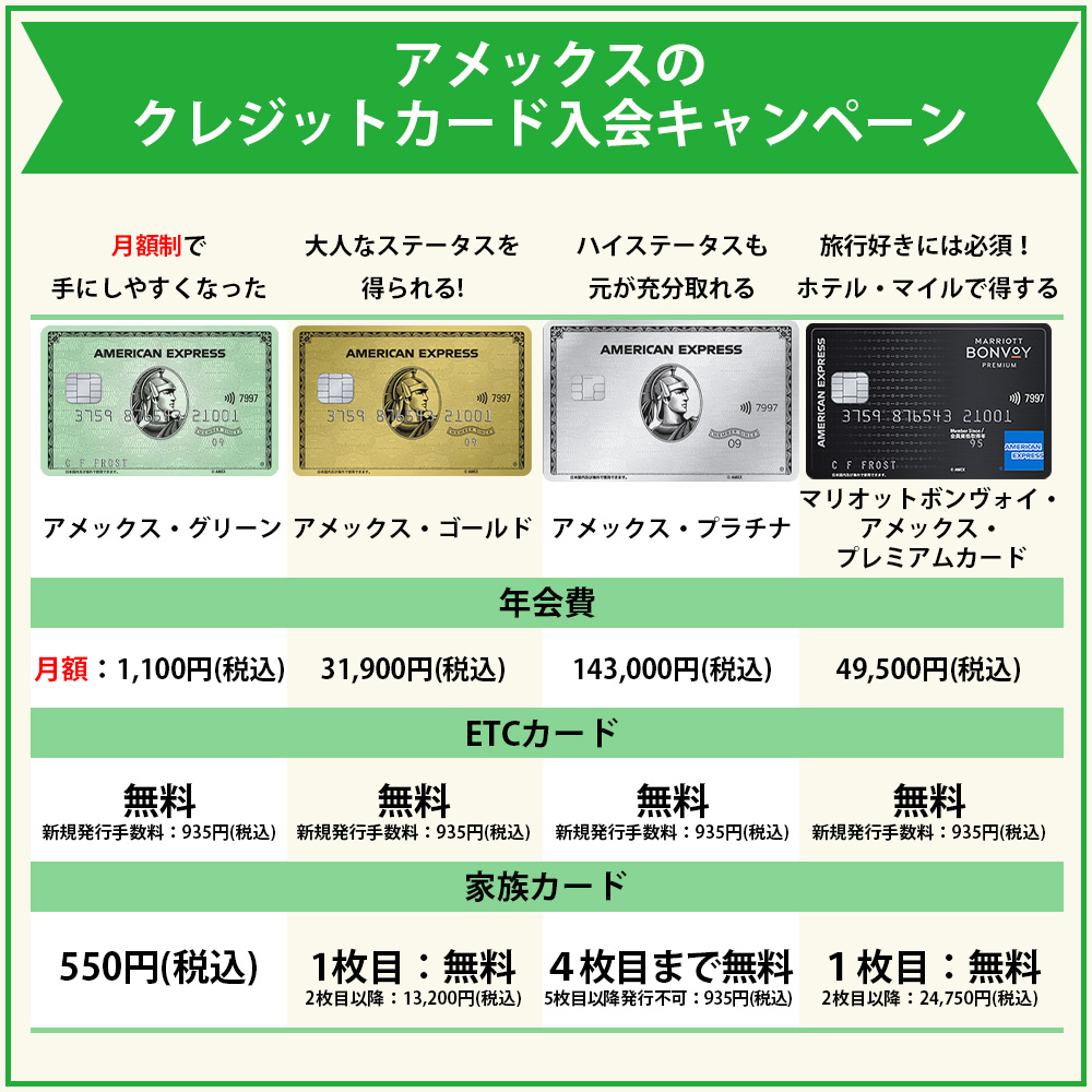アメックスのクレジットカード入会キャンペーン情報