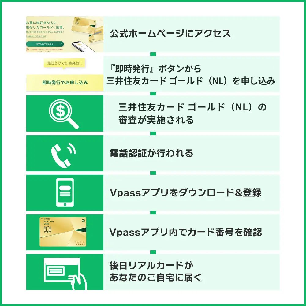 三井住友カード ゴールド（NL）を即時発行で申し込みする手順
